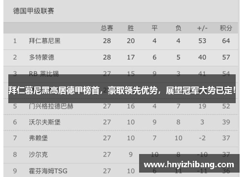 拜仁慕尼黑高居德甲榜首，豪取领先优势，展望冠军大势已定！
