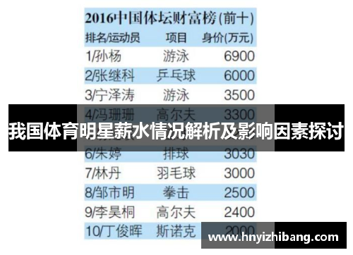 我国体育明星薪水情况解析及影响因素探讨